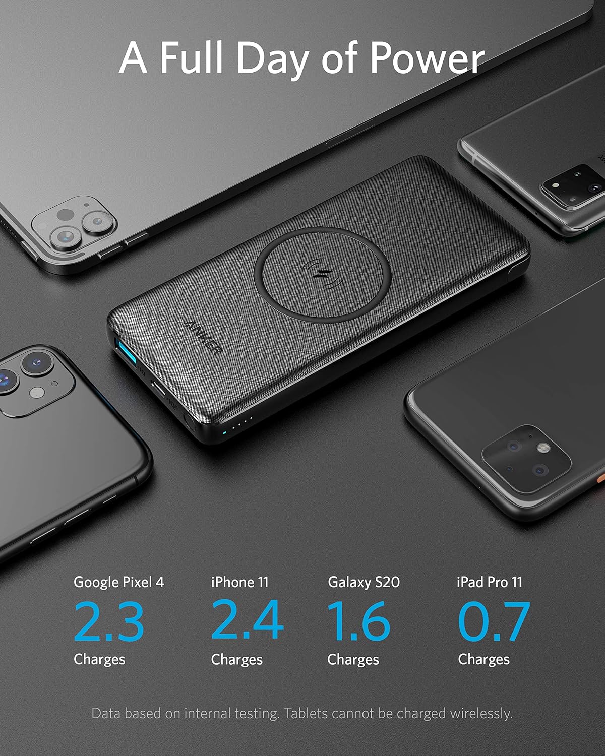 10,000 mAh Wireless Portable Charger with 10W Qi-Certified Charging and 18W USB-C Quick Charge O4441
