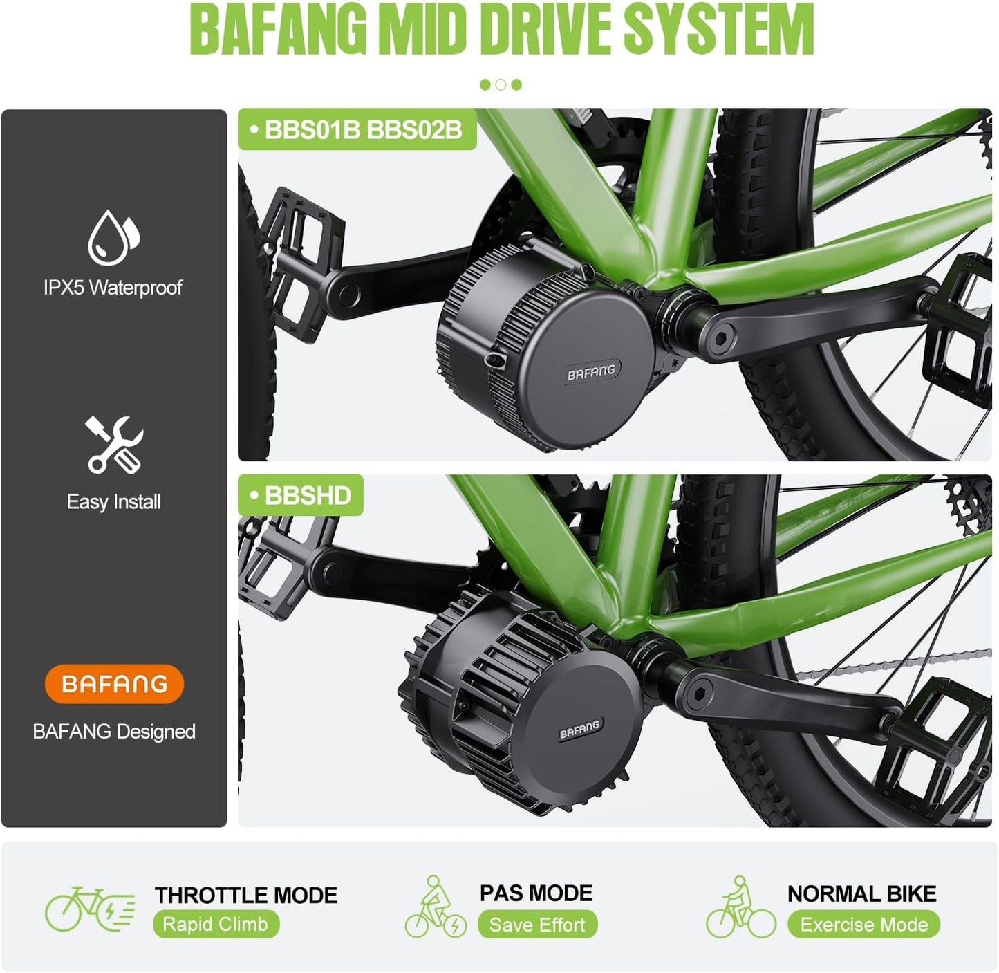 Mid Drive Ebike Conversion Kit with LCD Display G361926