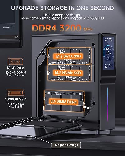 Mini PC Win 11 Pro, 16GB DDR4 512GB SSD, Dual LAN, WiFi6, 4K Dual Display R2203