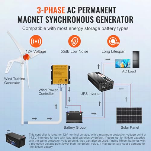 500W Wind Turbine Generator, 12V Wind Turbine Kit with MPPT Controller, 3-Blade, Adjustable Windward Direction M787