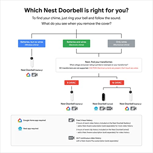 Video Doorbell with 24/7 Streaming, HDR Video, Night Vision, and Person Alerts Q529559