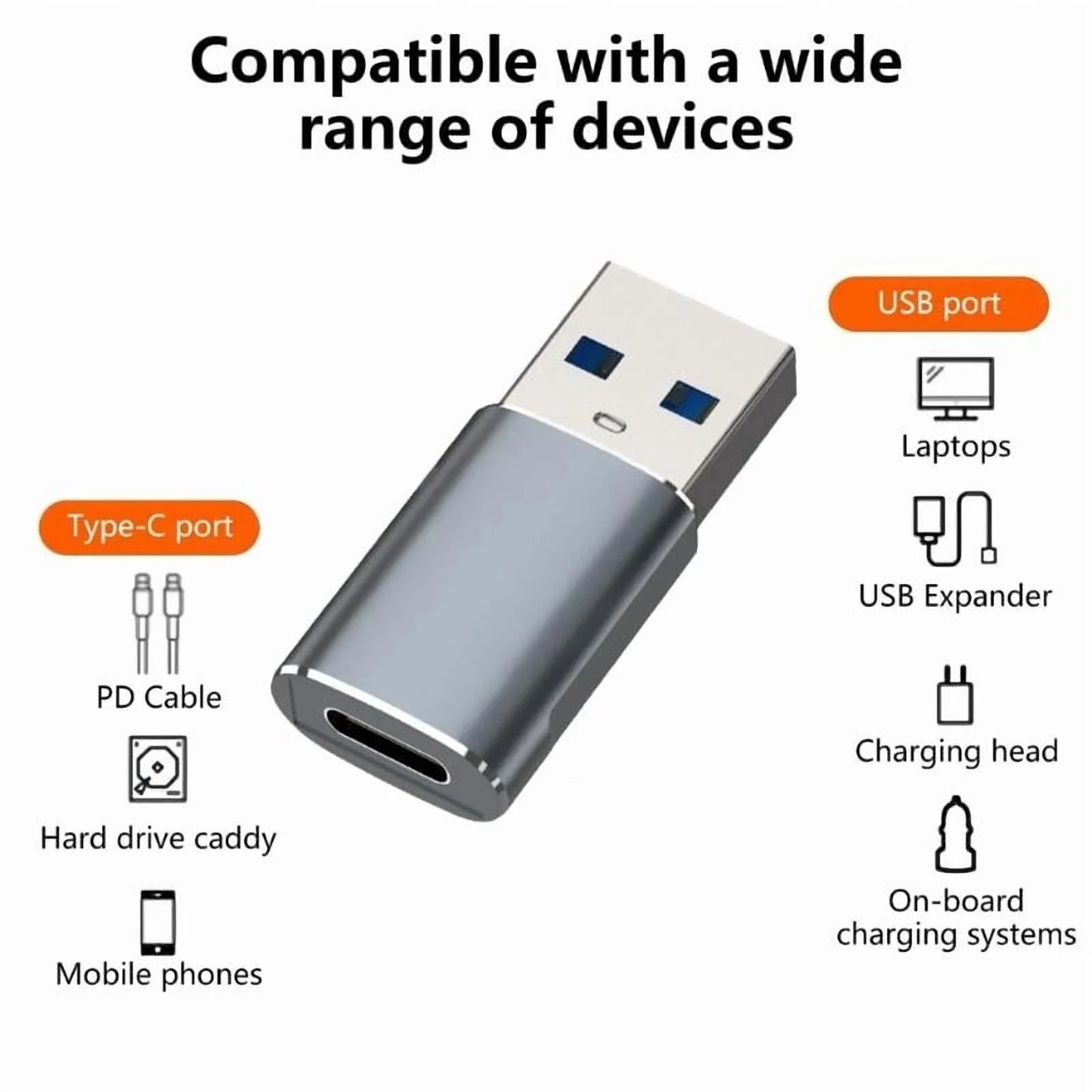 USB-C Female to USB-A Male Adapter for Data Transfer and Charging M83760