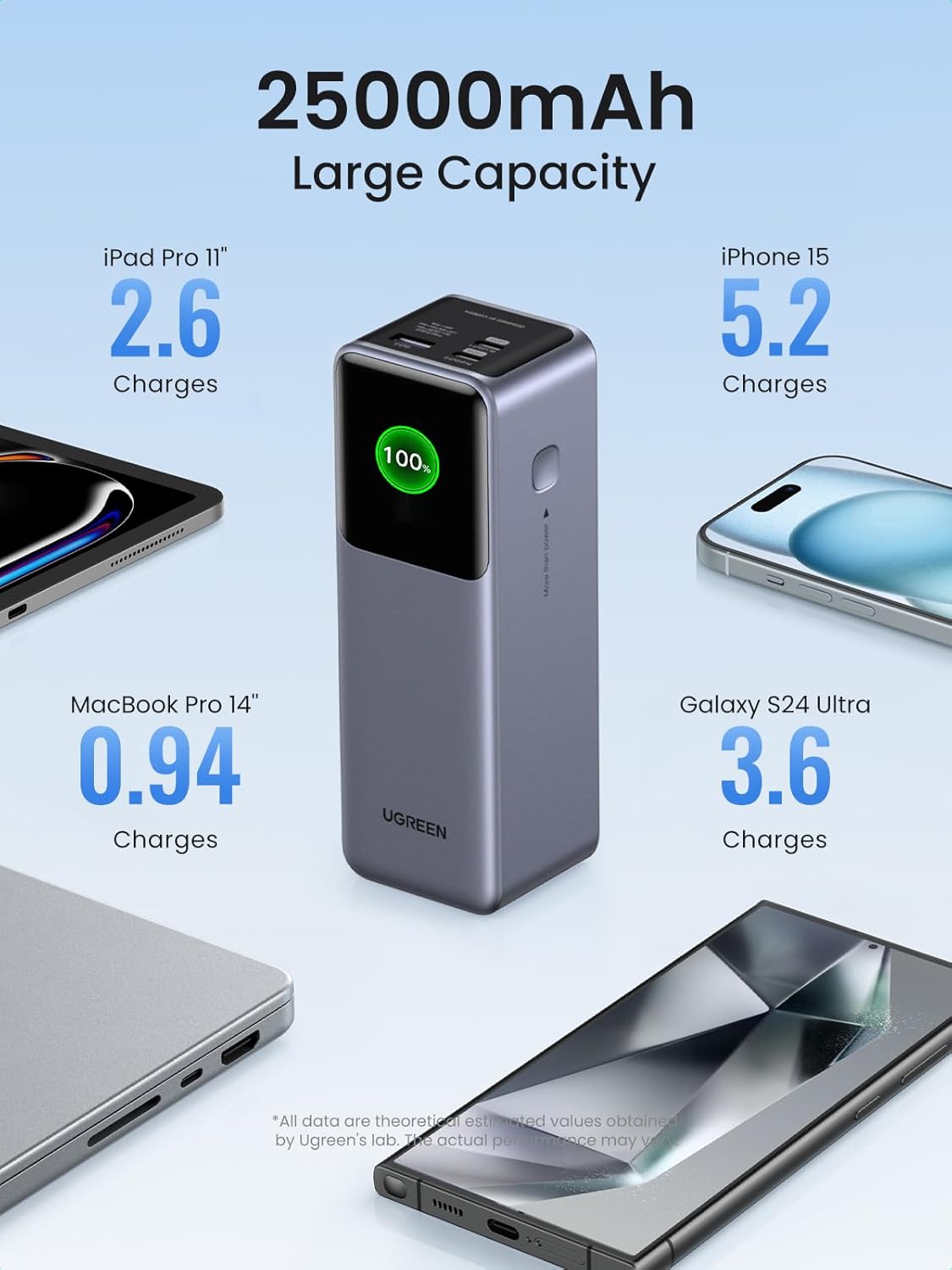 25000mAh 200W Portable Charger with TFT Display F503