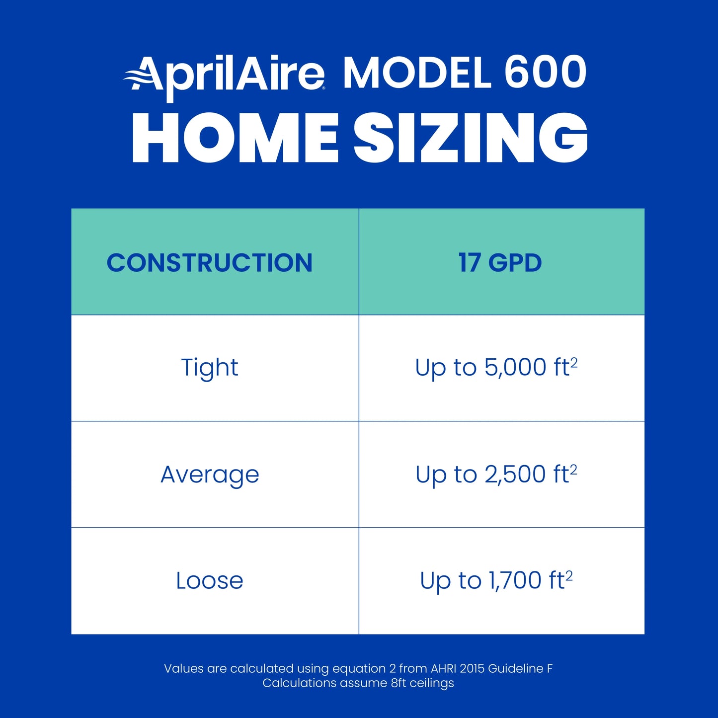 Aprilaire Manual Control Humidifier - 17 gal L983