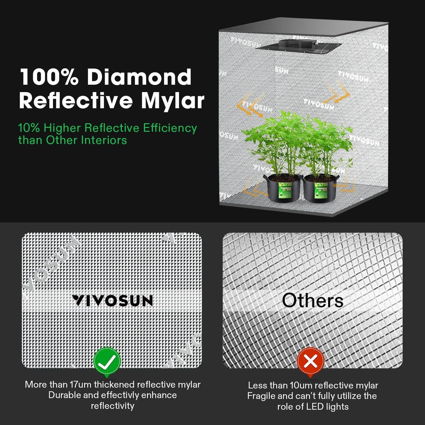 4x2 Grow Tent Smart Kit with LED Grow Light and Carbon Filter N3987