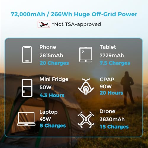 72000mAh 266Wh 12V Power Bank with 60W PD for Camping C52883
