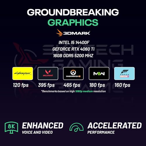 Gaming PC, Intel i7 12700F, RTX 4060, 1TB NVMe, 16GB DDR4 RAM, Windows 11 U108547