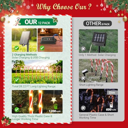 Solar Candy Cane Lights for Outdoor Christmas Decor, 72 LEDs, 10 Modes N711