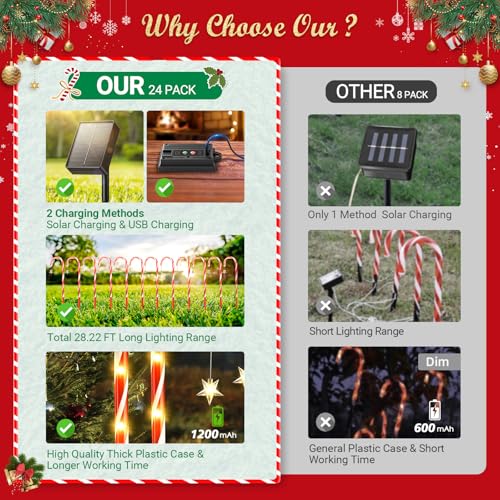 Solar Candy Cane Lights for Outdoor Christmas Decor, 72 LEDs, 10 Modes N711