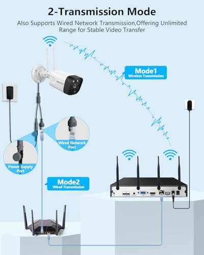 Outdoor Wireless Security Camera System with Two-Way Audio and PIR Detection X6025