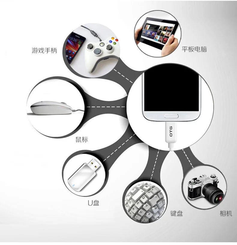 USB to Type C Adapter Connector OTG Data Cable Converter H695