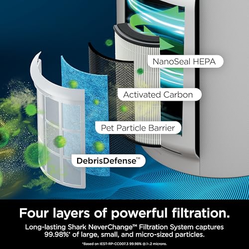 Air Purifier for Home Large Room with HEPA Filter, Covers 650 Sq. Ft L965