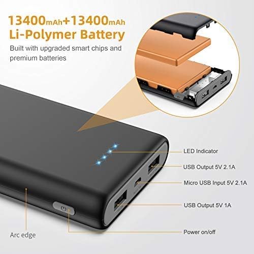 Portable Charger 26800mAh, Dual USB High-Speed External Battery Pack F157667