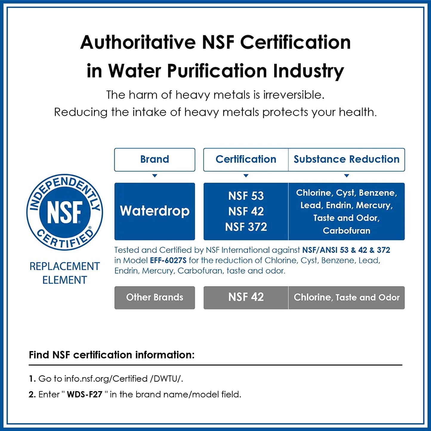 Refrigerator Water Filter, 6 Pack Z518