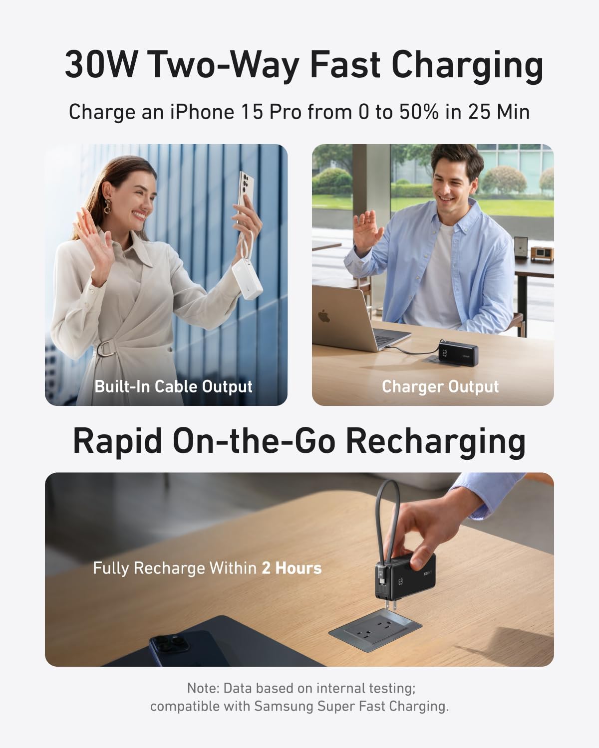 20,000mAh Portable Charger with 200W Output and Built-in USB-C Cable M329496