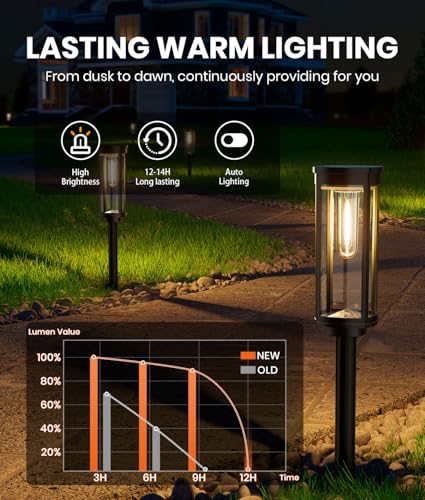 Solar Pathway Lights Outdoor, IP65 Waterproof, Auto On/Off Z346