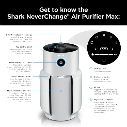 Air Purifier for Home Large Room with HEPA Filter, Covers 650 Sq. Ft L965