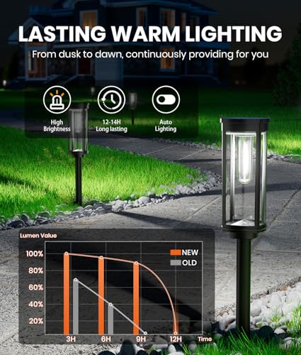 Solar Pathway Lights Outdoor, IP65 Waterproof, Auto On/Off Z346