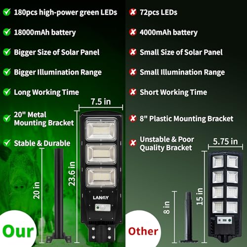 Solar Green Light for Hog Hunting with Remote and Bracket G164065