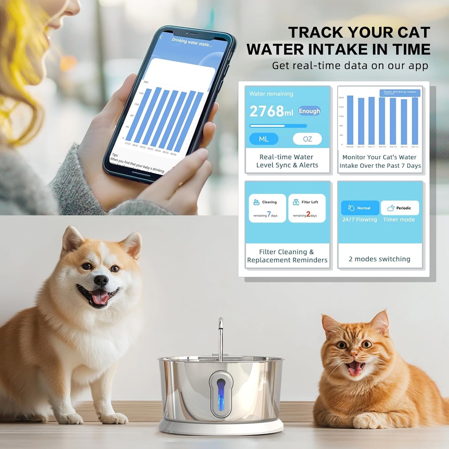Cat Water Fountain with App Control and 2 Filters D315