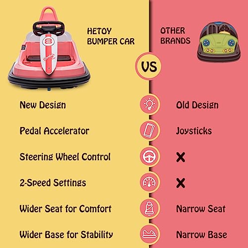 Bumper Car for Toddlers, 6V Electric Ride On Toy, 360 Degree Spin, Light & Music D593