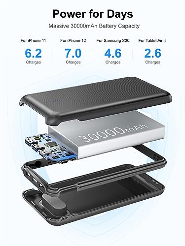 Portable Charger 30000mAh with 22.5W Fast Charging, 4 Outputs USB C X63073