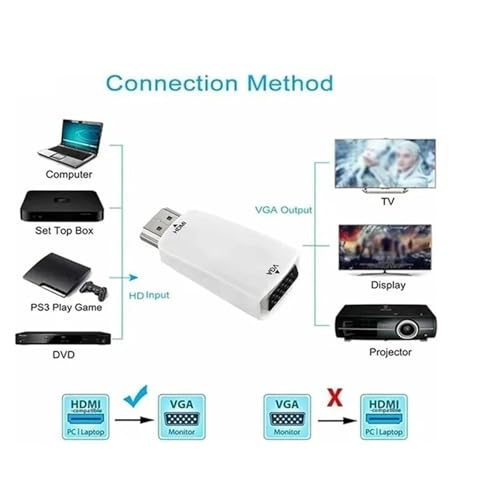 Wireless TV Streaming Adapter, Screen Mirroring Receiver O756