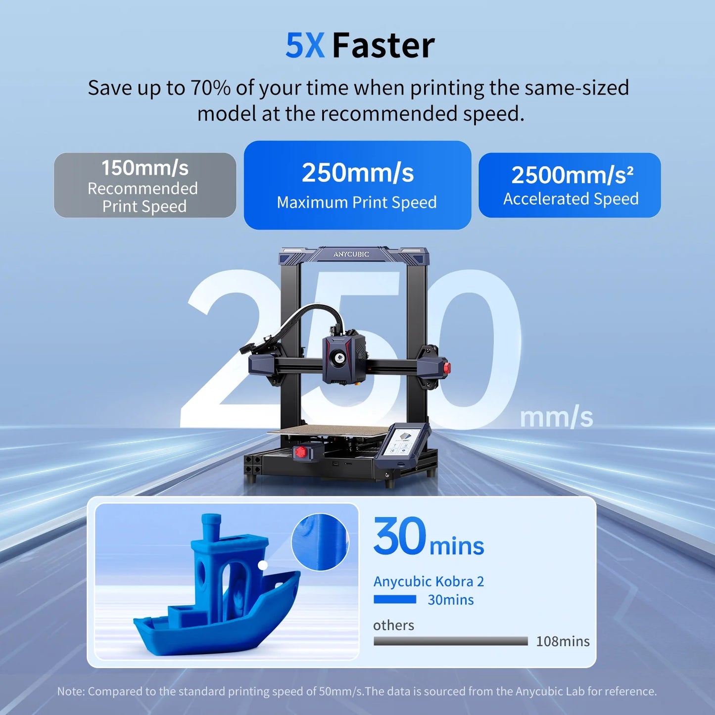 3D Printer, Auto Leveling, 8.7"x8.7"x9.84" C5718