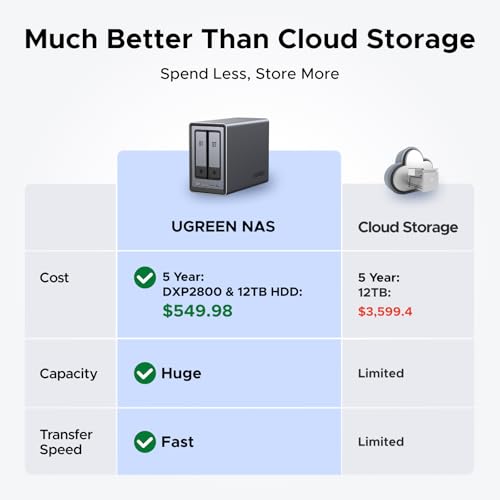 2-Bay Desktop NAS, Intel N100, 8GB DDR5 RAM, 2.5GbE, Diskless M69656