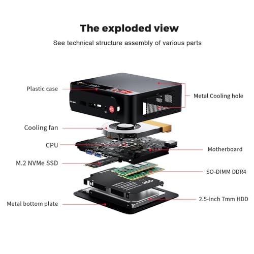 Mini PC AMD Ryzen 7 32GB RAM 1TB SSD Triple Display V83203