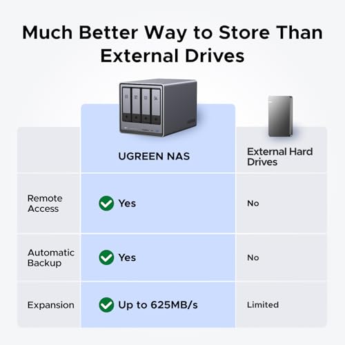 2-Bay Desktop NAS, Intel N100, 8GB DDR5 RAM, 2.5GbE, Diskless M69656