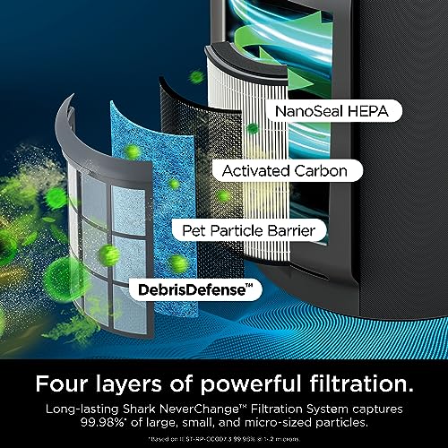 Air Purifier for Home Large Room with HEPA Filter, Covers 650 Sq. Ft L965