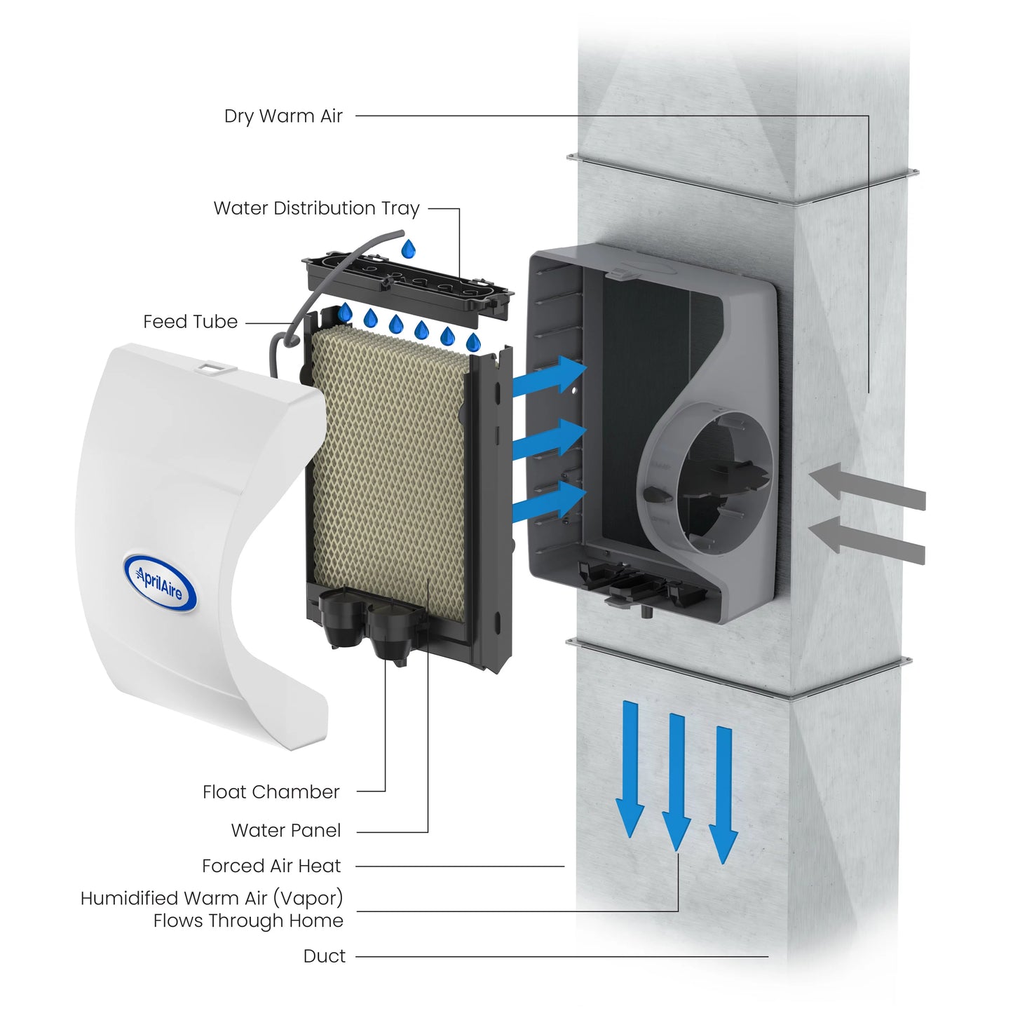 Whole-House Humidifier - Manual - Large Capacity for Homes up to 4,000 Sq. Ft. X4637