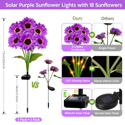Outdoor Solar Christmas Decorations, 180 LED Candy Cane Lights, 8 Modes, Waterproof M23825