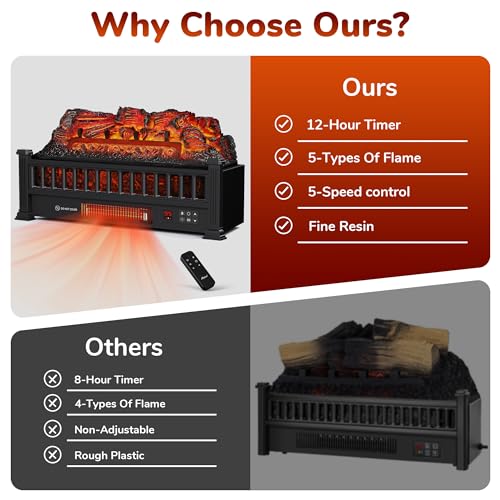 Electric Fireplace Logs 20-Inch with Remote, Adjustable Flame Colors, Timer, 1500W I334751