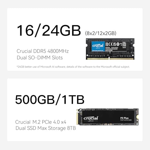 Mini PC, AMD Ryzen 5 6600H, 24GB DDR5 RAM, 1TB SSD, Dual HDMI, WiFi 6, Windows 11 Pro C703142