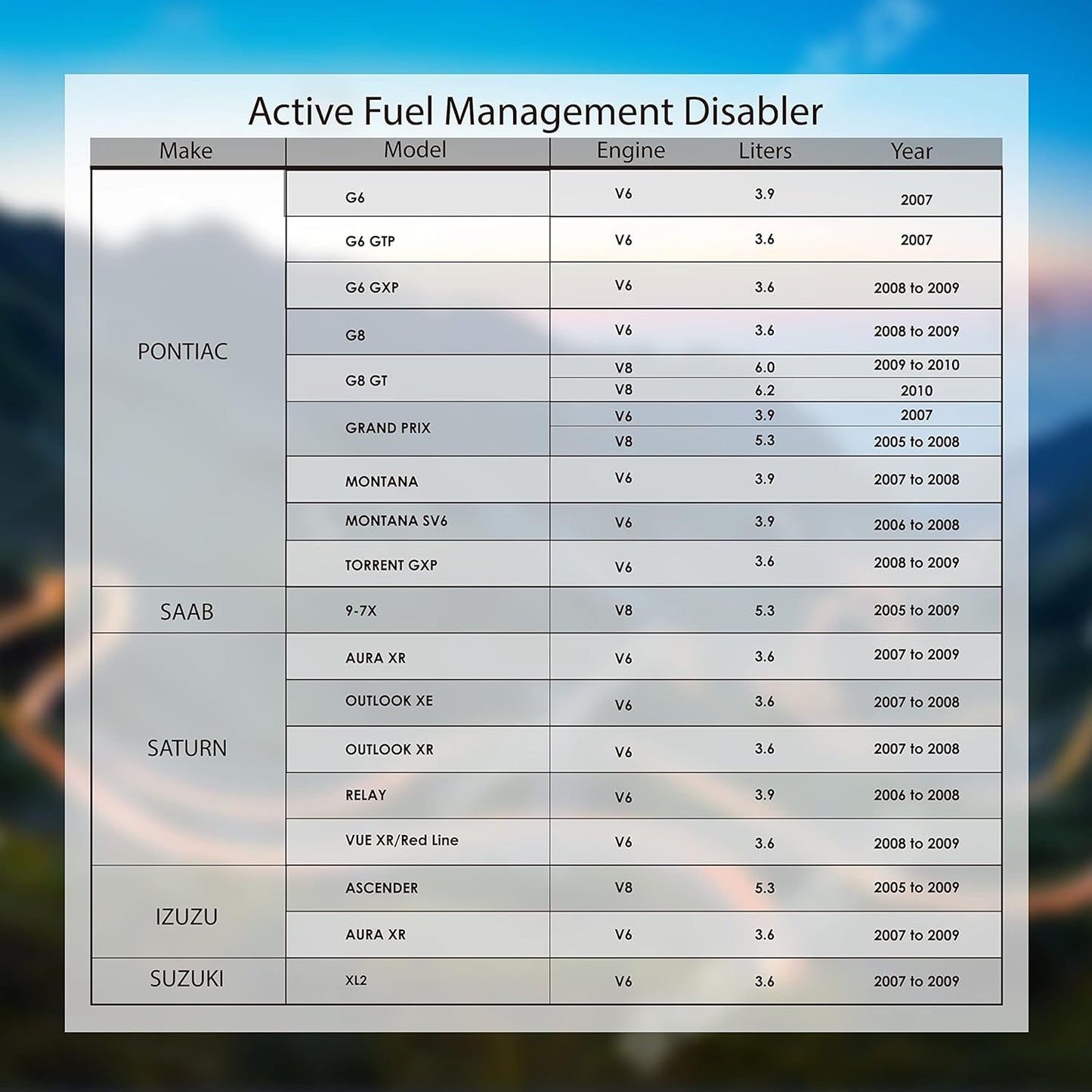 AFM/DFM Disabler for GM V6 & V8 Motors W454835