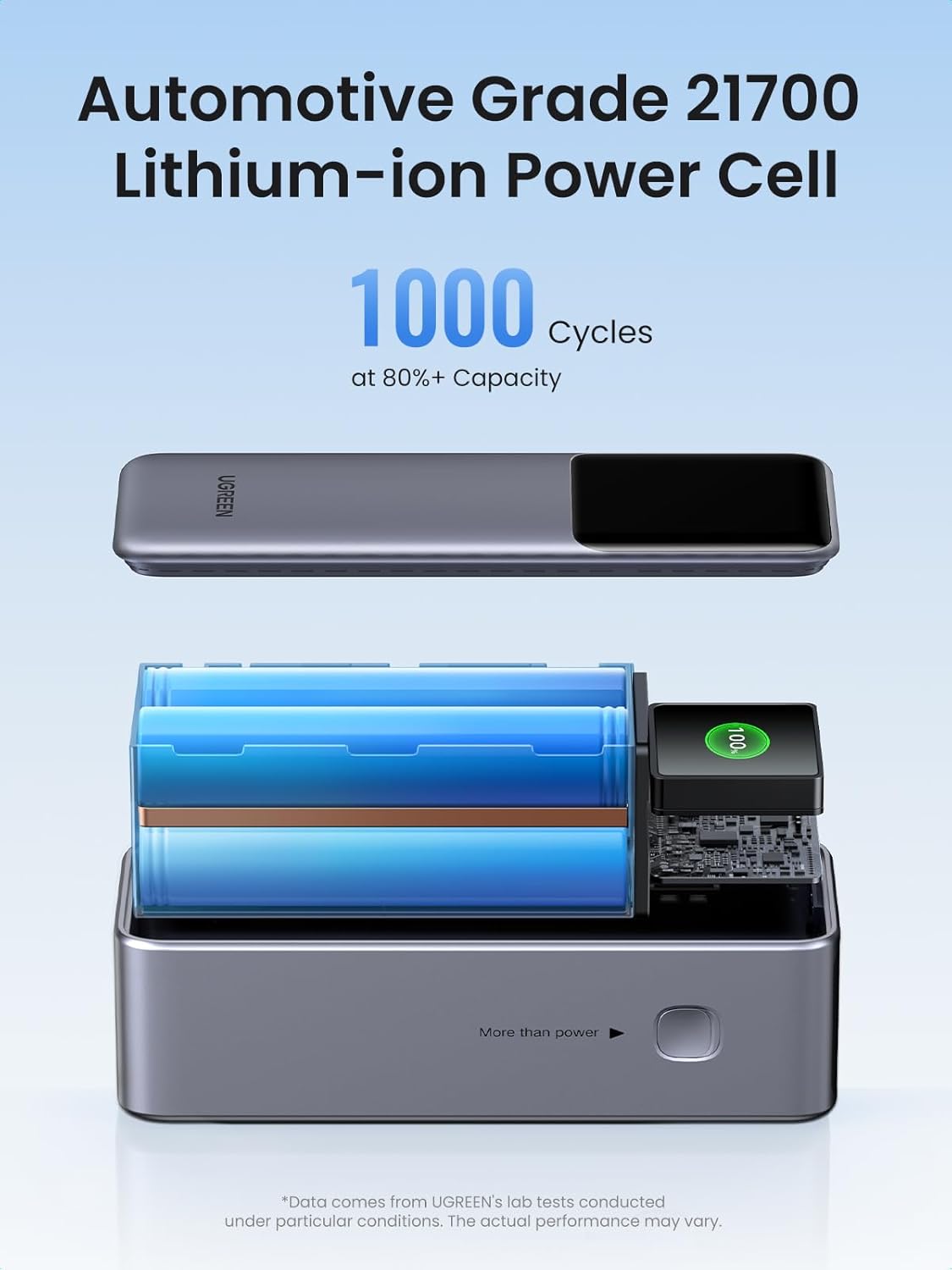 25000mAh 200W Portable Charger with TFT Display F503