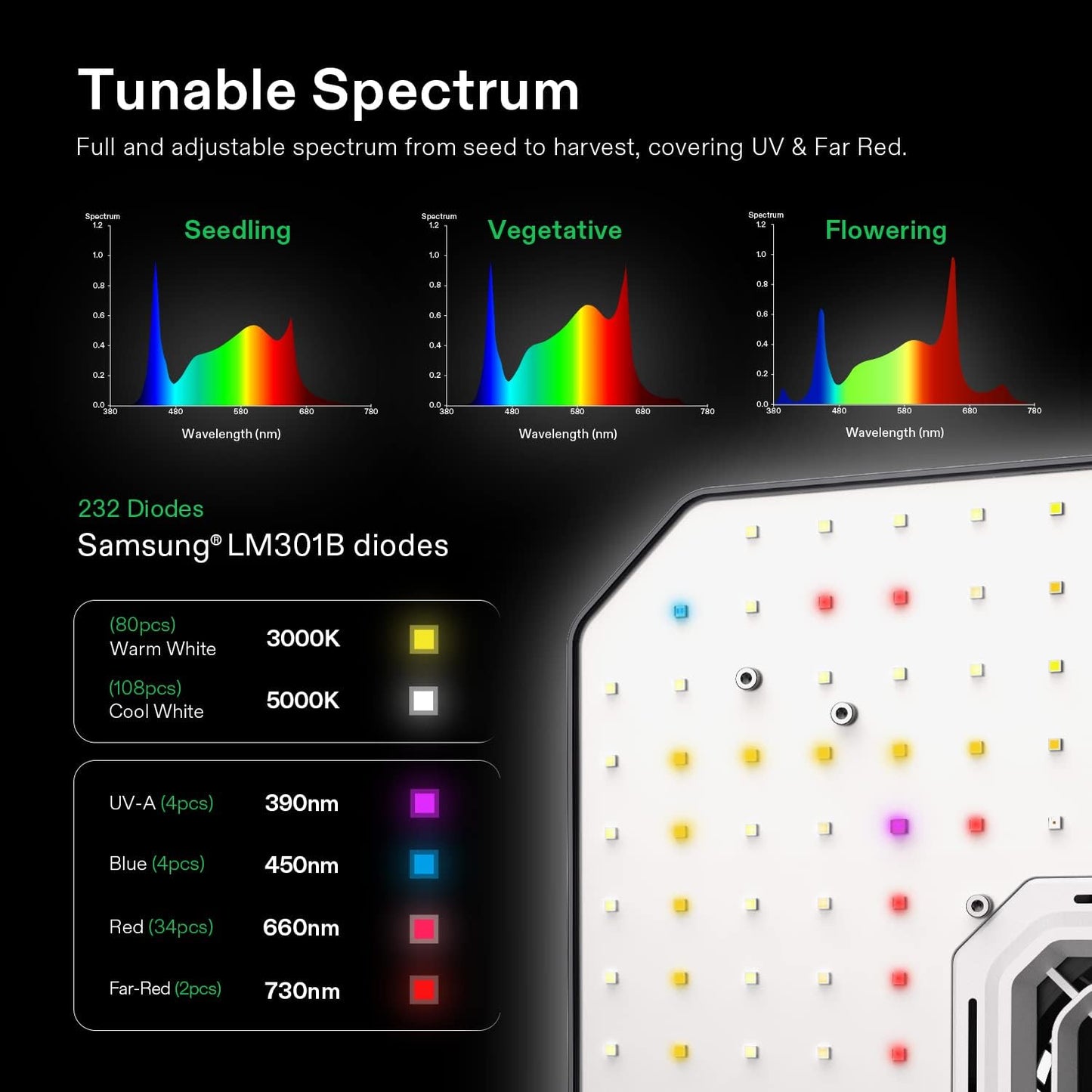 4x2 Grow Tent Smart Kit with LED Grow Light and Carbon Filter N3987