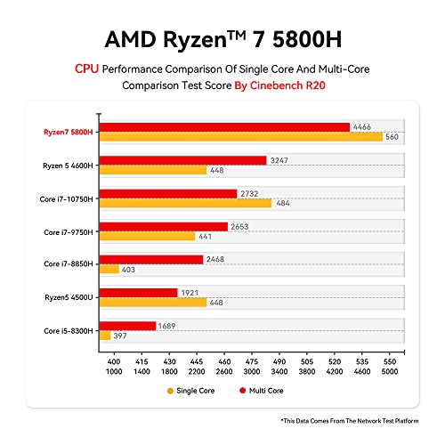 Mini PC with AMD Ryzen 7 5800H, 16GB RAM, 1TB SSD D938059