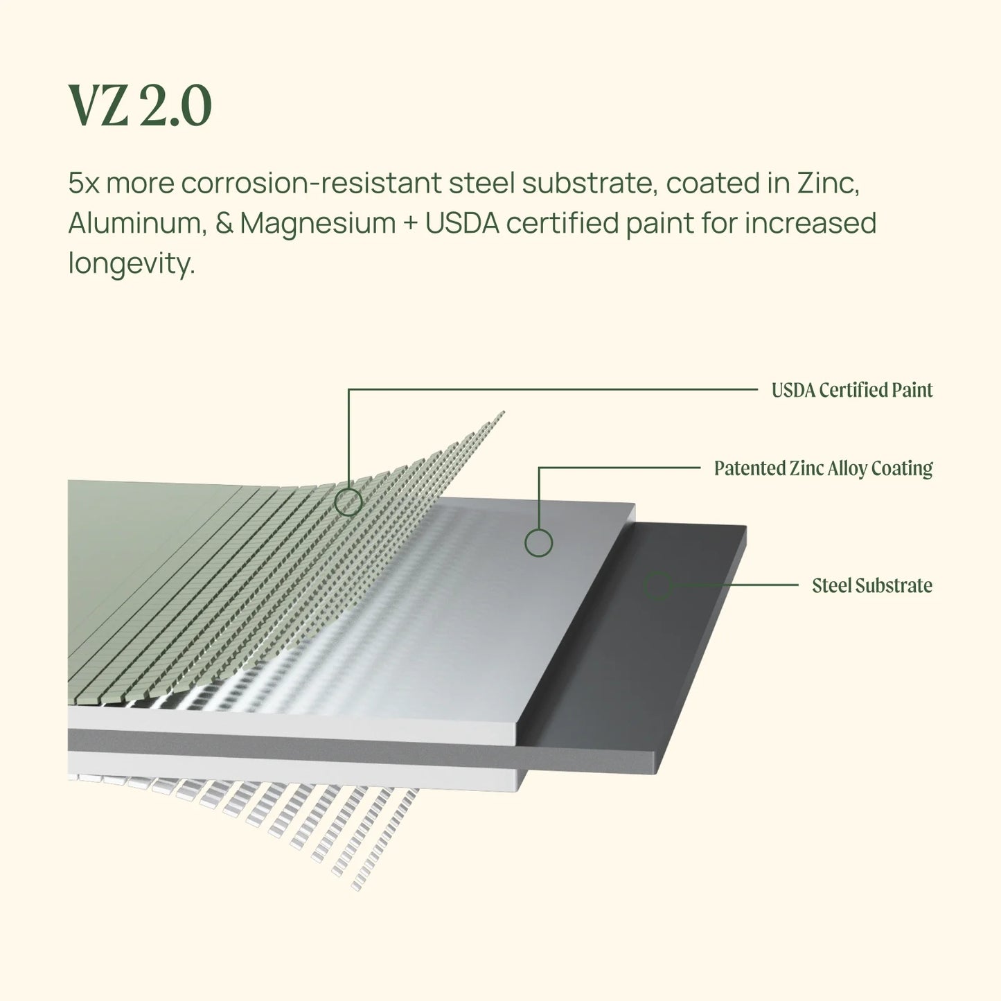 Modular Metal Raised Garden Bed, Olive Green H930