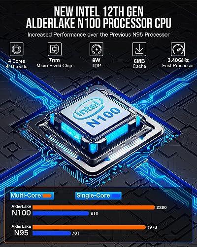 Mini PC Intel N100 Windows 11 Pro 12GB DDR5 256GB SSD Dual LAN 4K Triple Display E5169
