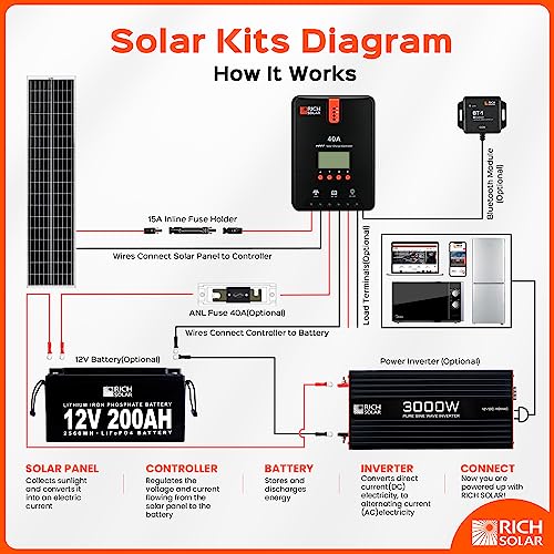 250 Watt 12 Volt Monocrystalline Solar Panel for RV Trailer Camper Marine Off Grid M571760