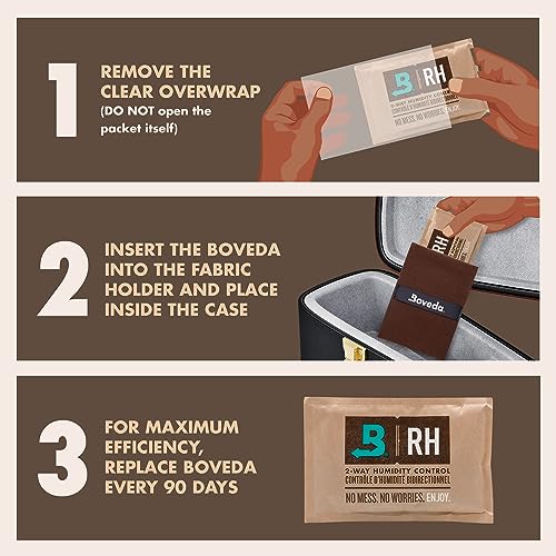 Large Starter Kit with 49% RH Two-Way Humidity Control for Guitars and Wooden Instruments W495630