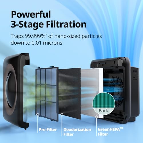 HEPA Air Purifier with Air Quality Monitoring and Auto Mode H968730