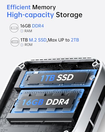 Mini PC Twin Lake N150 16GB RAM 512GB SSD 4K Dual Display N284