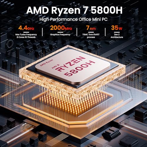 Mini PC AMD Ryzen 7 16GB RAM 1TB SSD WiFi 6 O31121