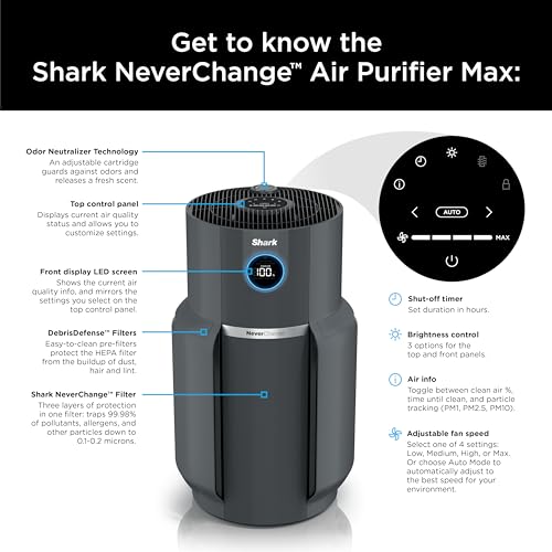 Air Purifier for Home Large Room with HEPA Filter, Covers 650 Sq. Ft L965