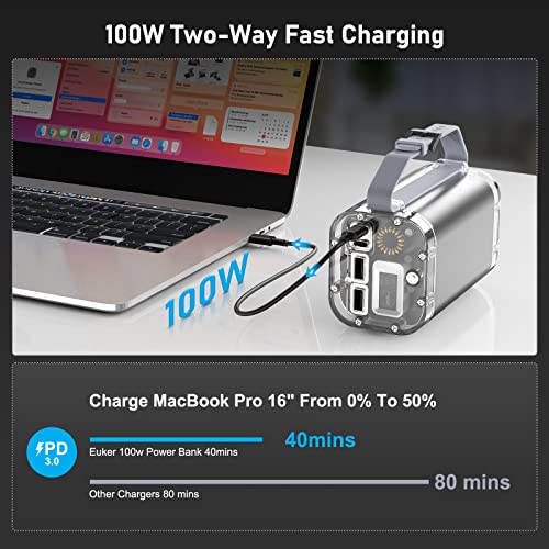 100W 40000mAh Portable Charger with 4 Ports, IP67 Waterproof W899