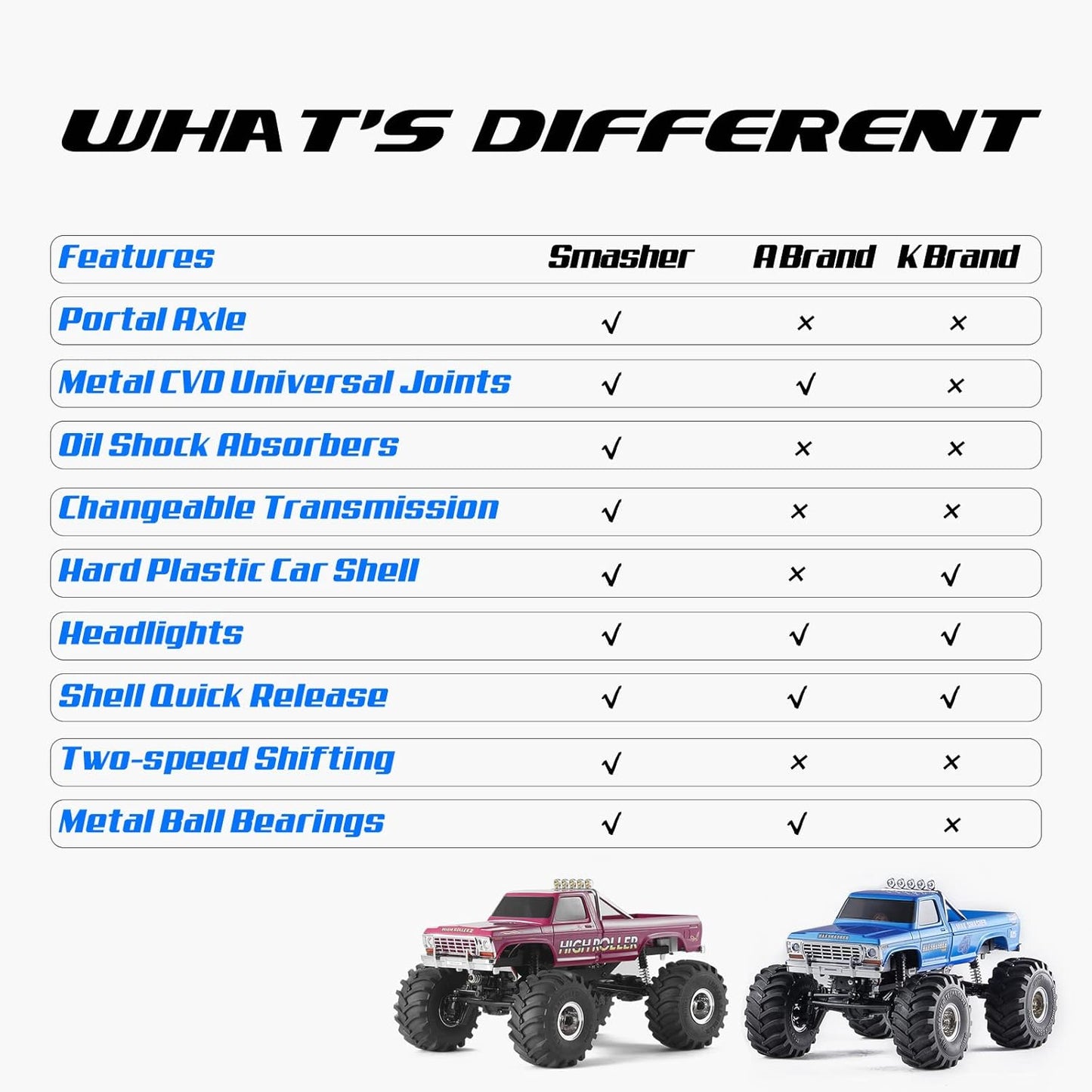 1/24 Monster RC Crawler Truck, 2 Speed Transmission, 2.4Ghz Remote Control, Red D183